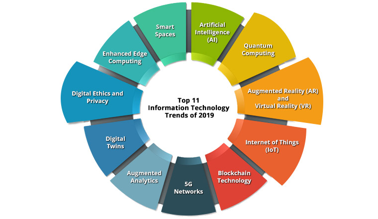 Artificial Intelligence - Online Software Development Company - Softlabs Group
