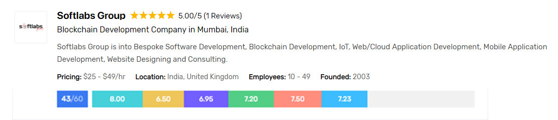 Blockchain Development Company in India - Softlabs Group
