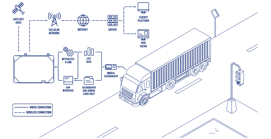 ai fleet management software diagram