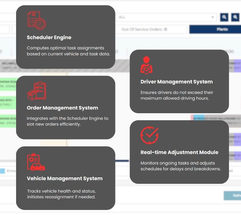 system view of ai fleet management software