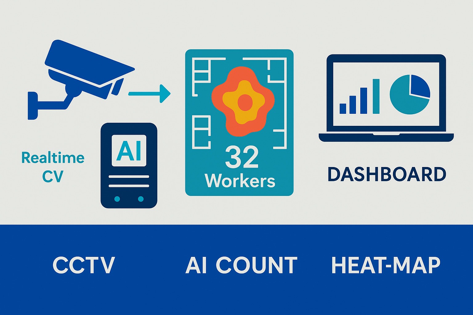 Worker Monitoring in AI for warehouse