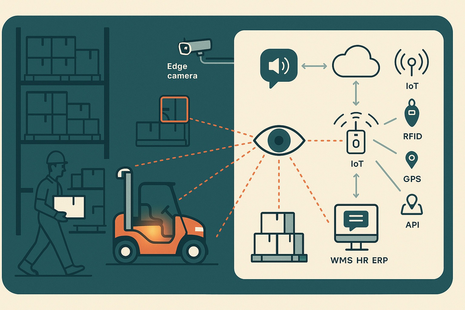 core tech for ai warehouse