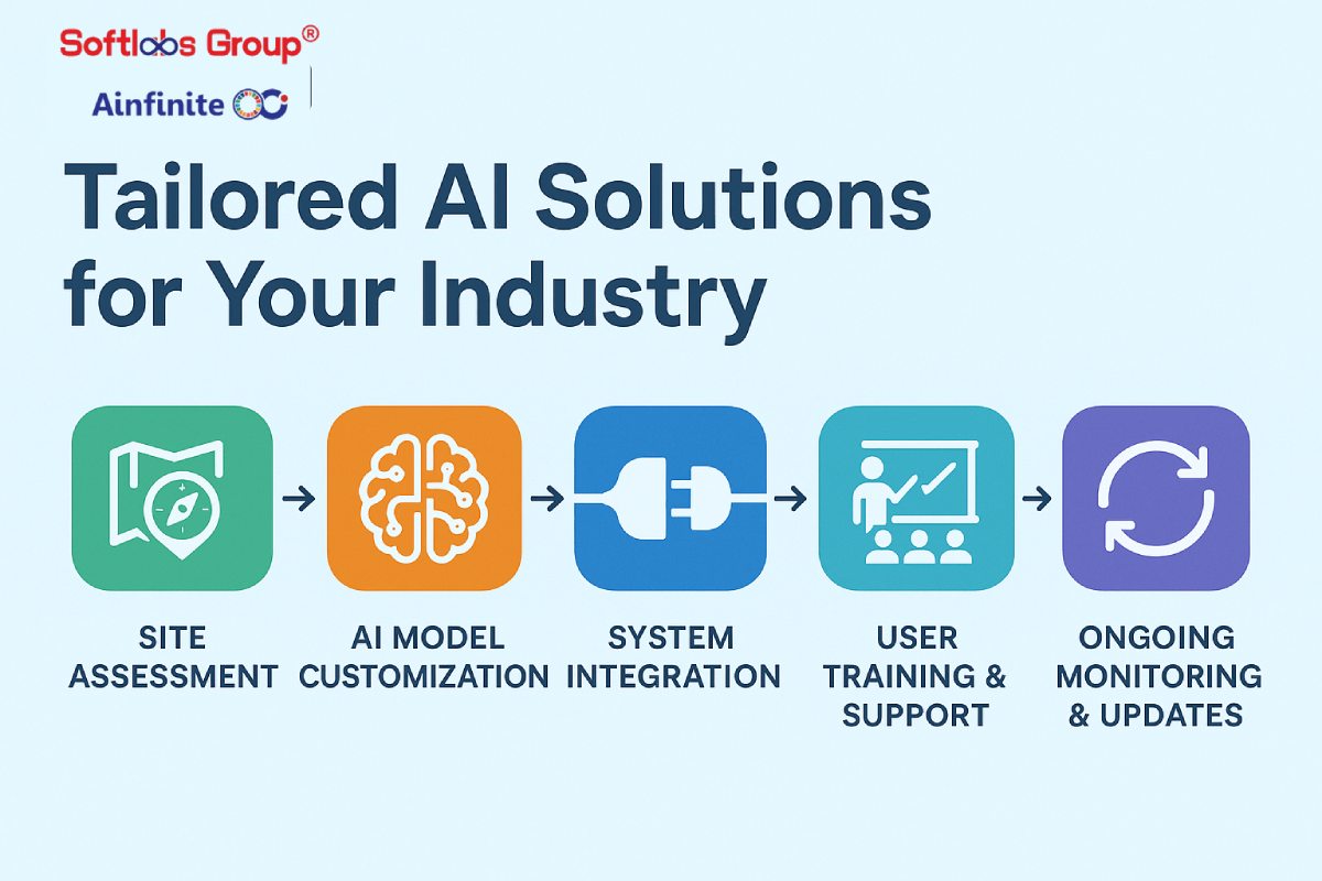 softlabs custom roadmap for ai based attendance system