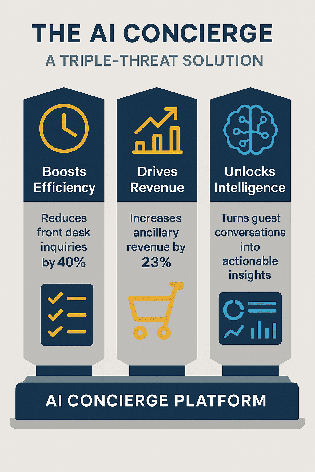 ai concierge solutions for 3 mega problems in hotel industry