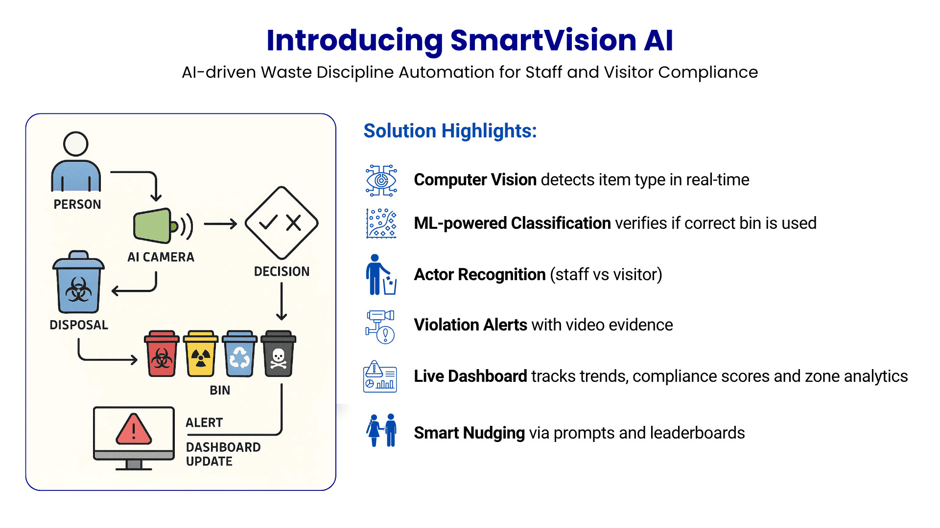 introducing smart vision 