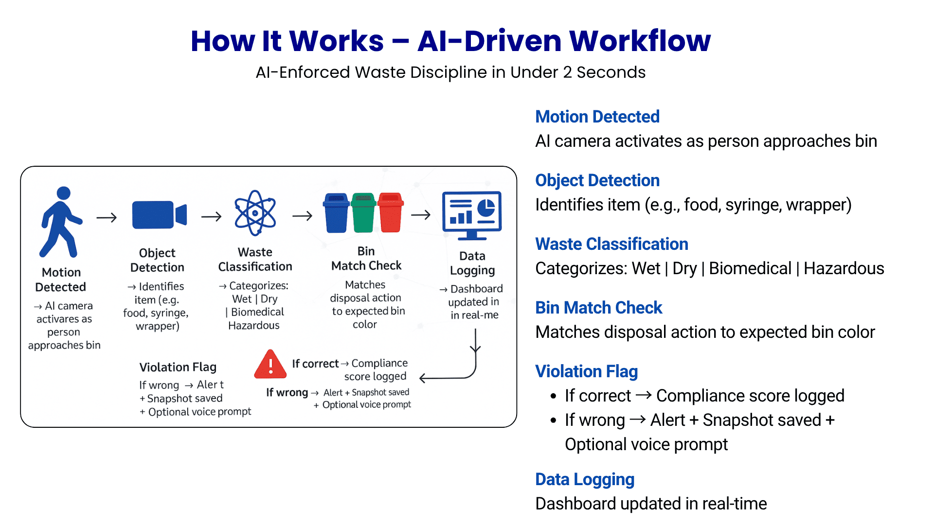 how ai hospitalmanagement system works