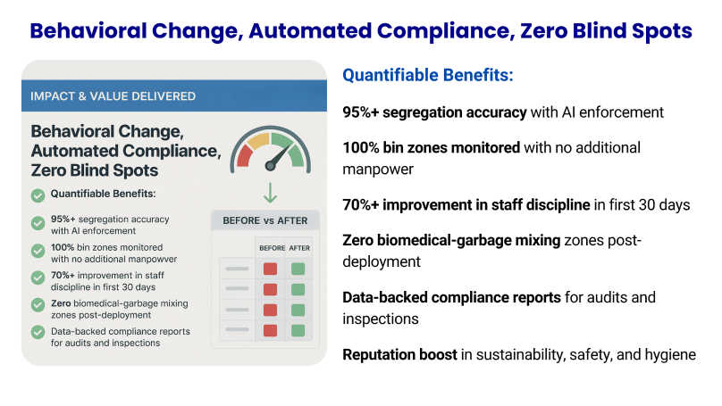  benefits. of hospital waste management system