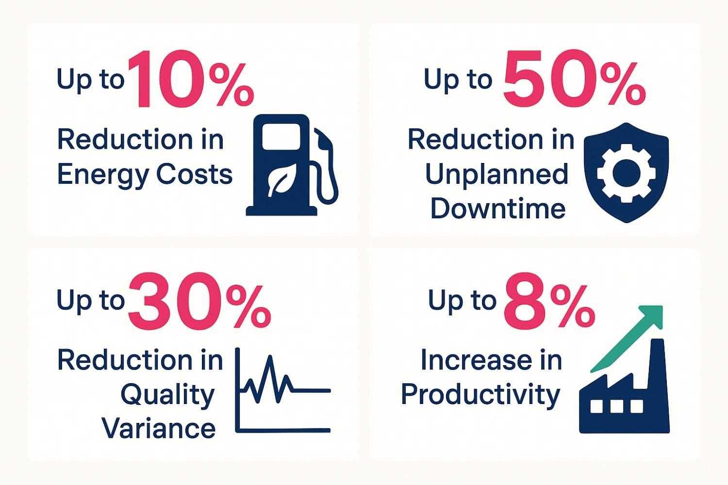 Infographic showing the potential impact and benefits of AI in cement manufacturing