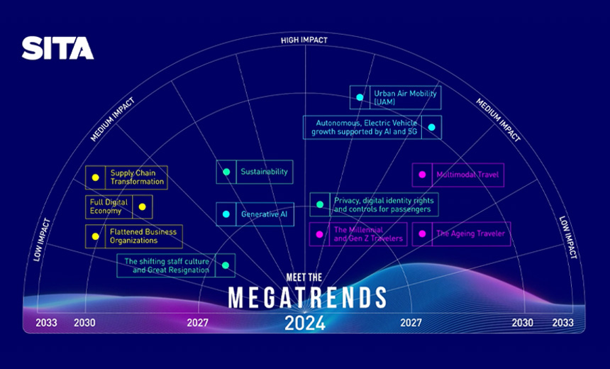 gen ai mega trends for airport