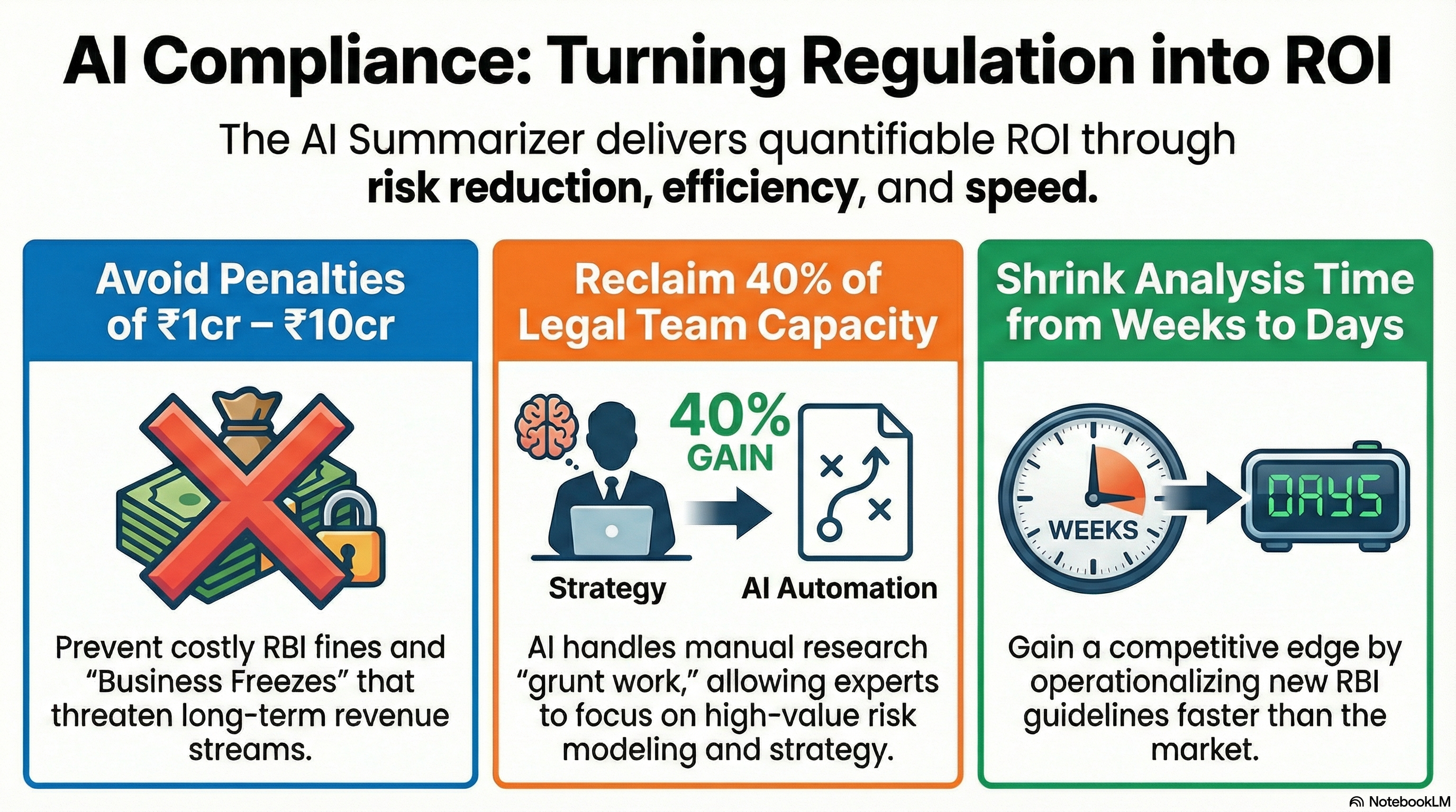 Strategic Benefits Infographic