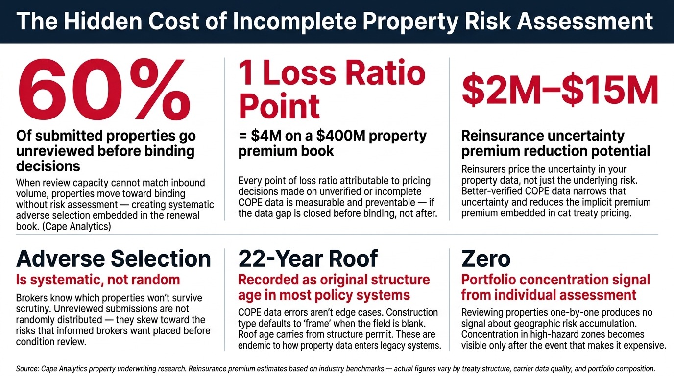 AI-Powered Property Risk Assessment Solution | Build Yours With Us