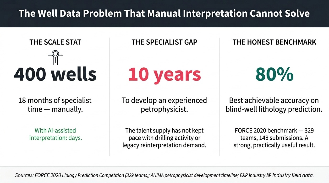 The scale problem in lithology interpretation