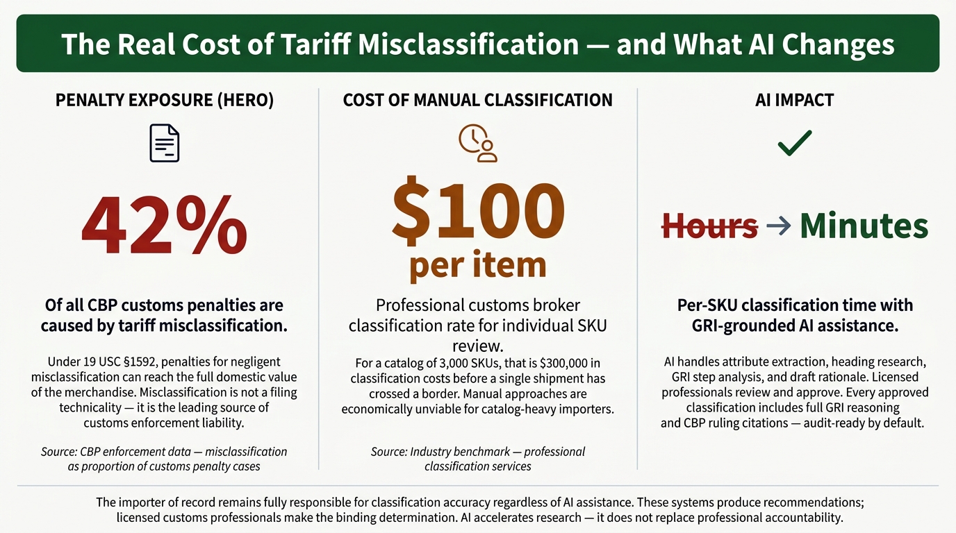 What Results Does an AI HTS Code Classification Solution Deliver