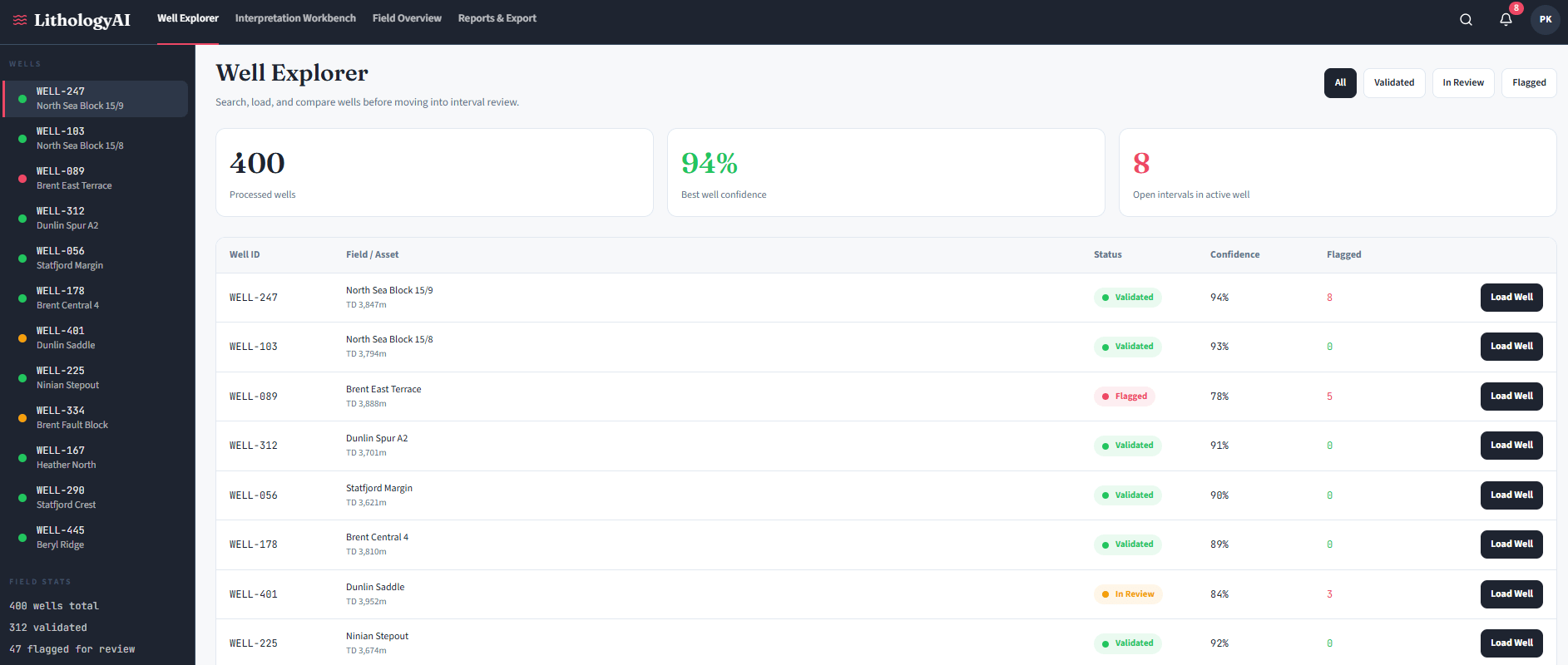 AI Assisted Lithology Prediction Solution overview