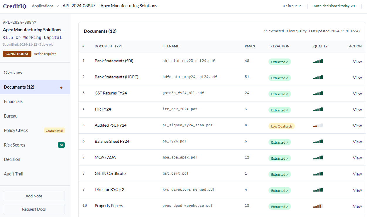 AI Powered Credit Underwriting Solution