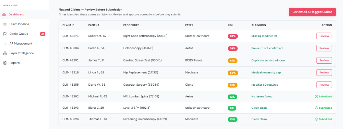 AI Revenue Cycle Management Solution overview