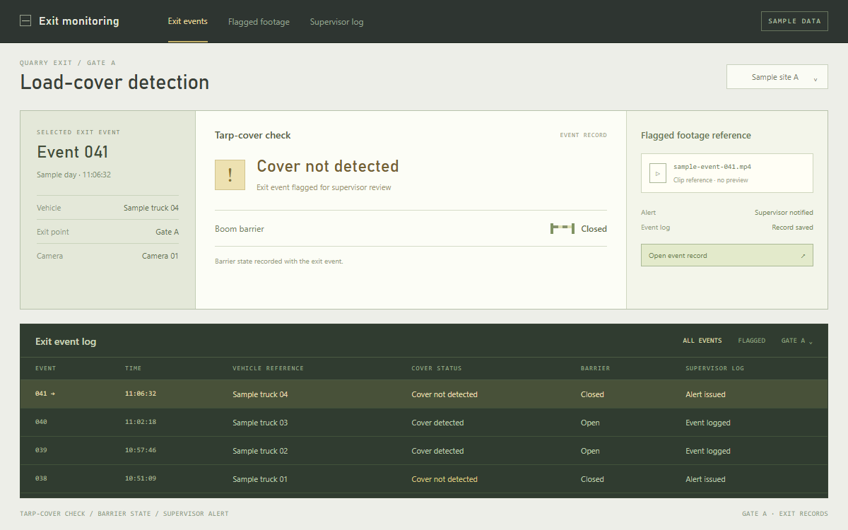 Interface illustration with sample data showing a quarry exit-event inspector with tarp-cover status, a recorded boom-barrier state, a flagged clip reference, supervisor alerts and an exit log.