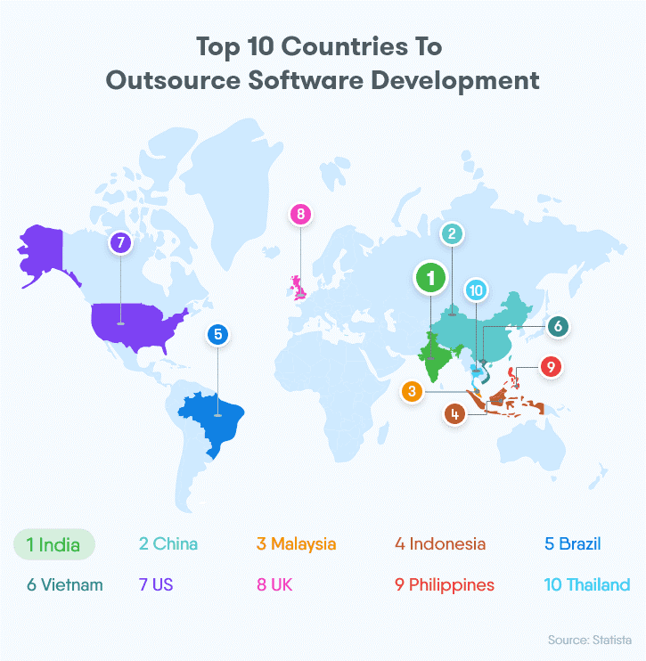 India top country for IT outsourcing
