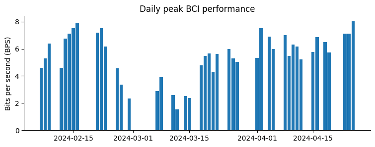 Peak performance of neuralink by human chart