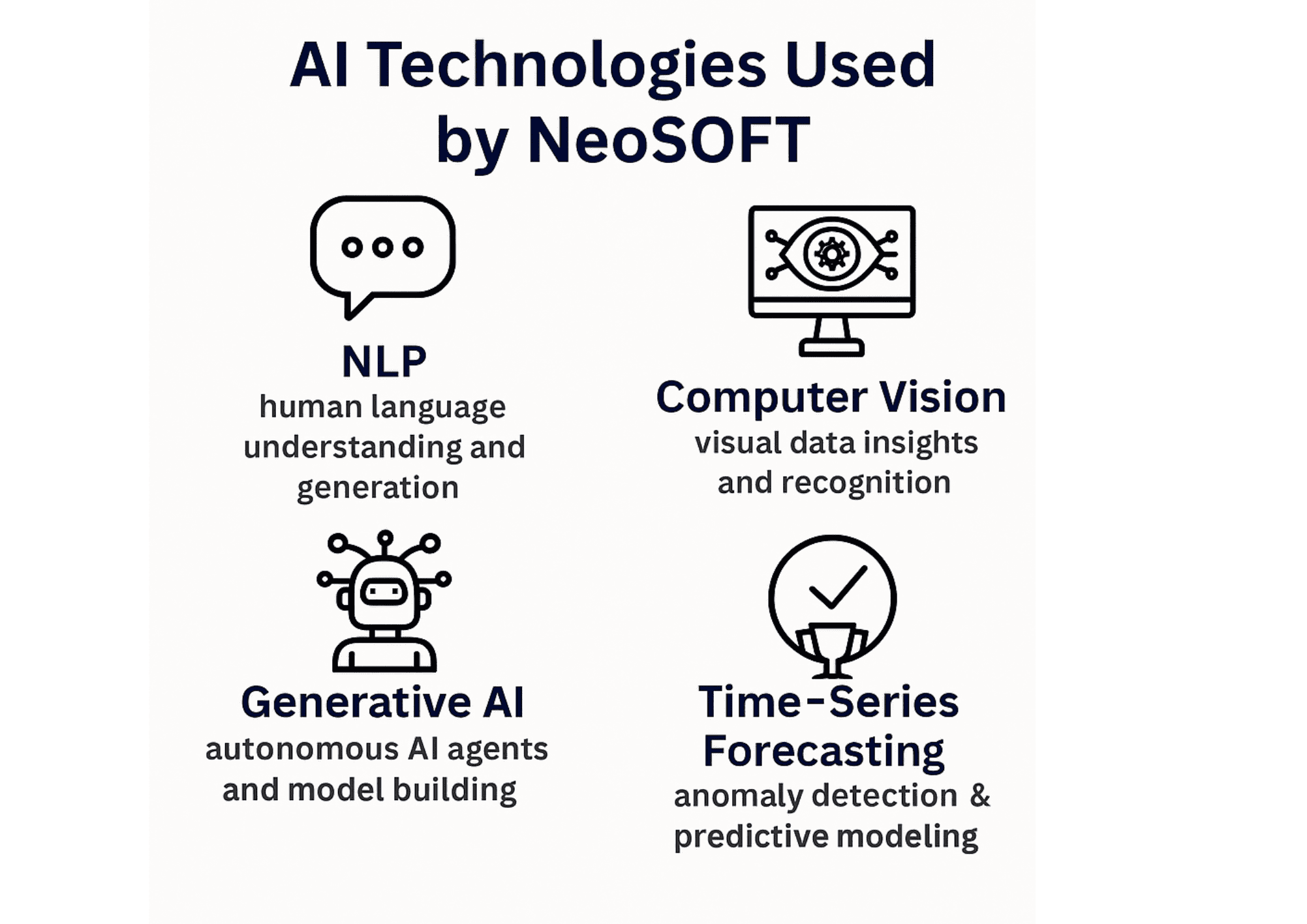 AI Technologies usd by Neosoft