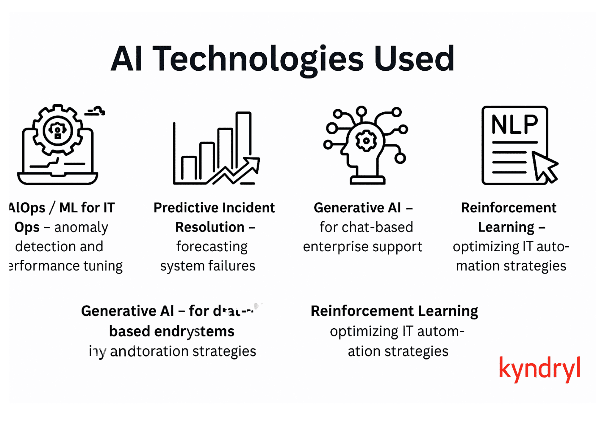 AI techologies used by Kyndryl