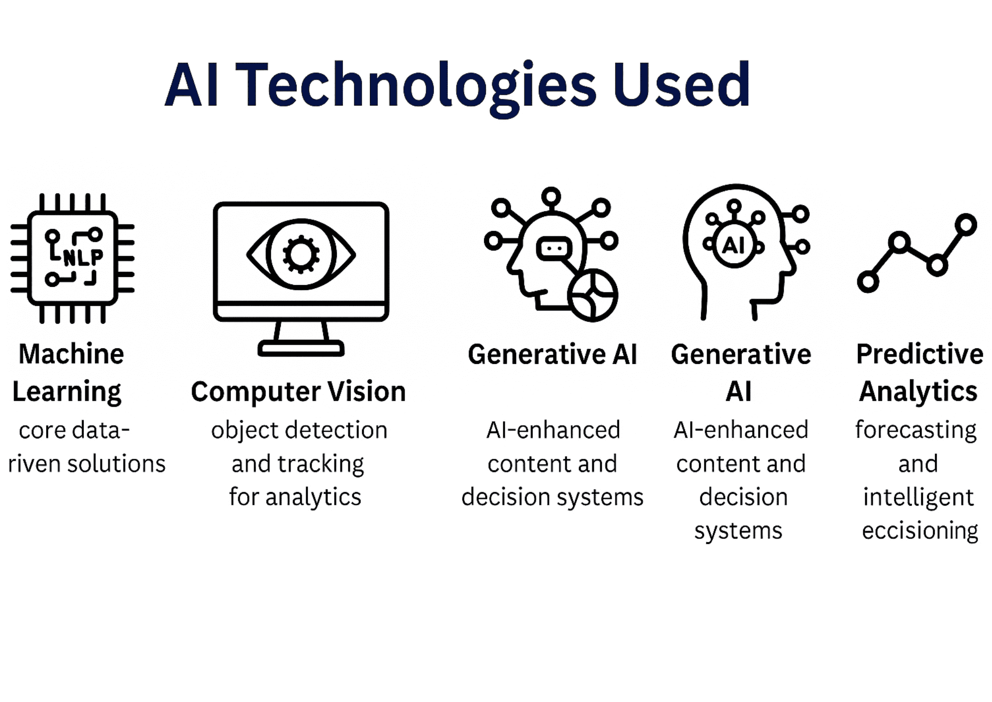 AI technologies used by Hub AI Technologies 