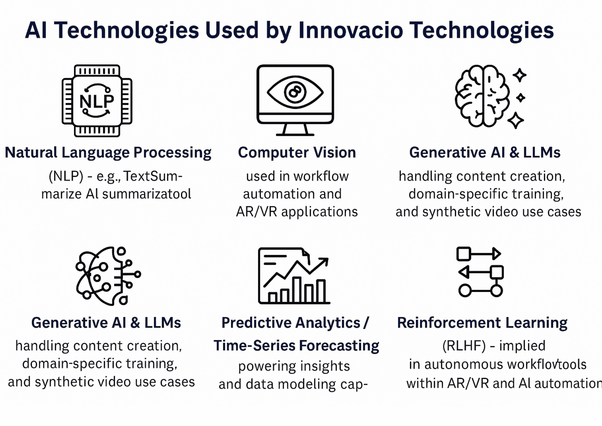 AI technologies used by Innovacio technologies