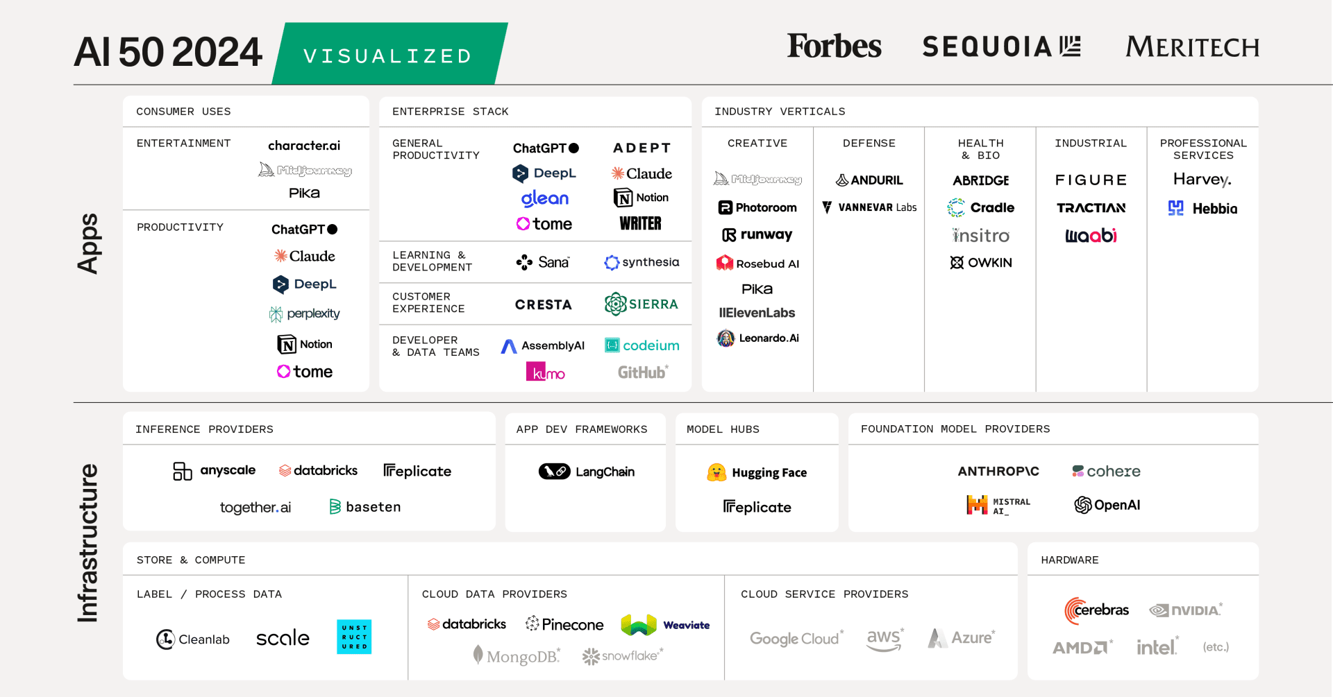 Top 50 AI companies in 2024