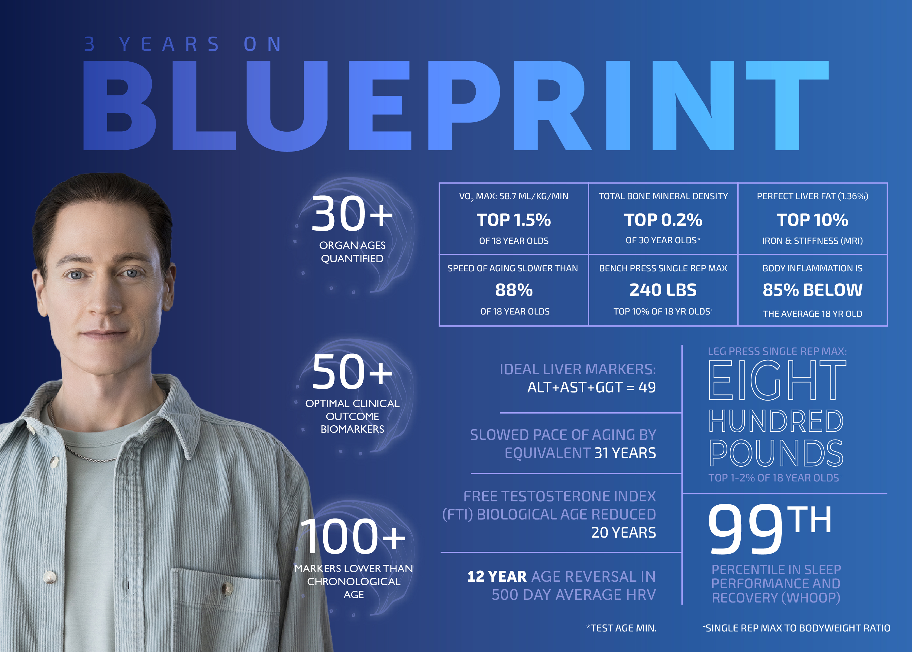 AI used to increase lifespan - Blueprint
