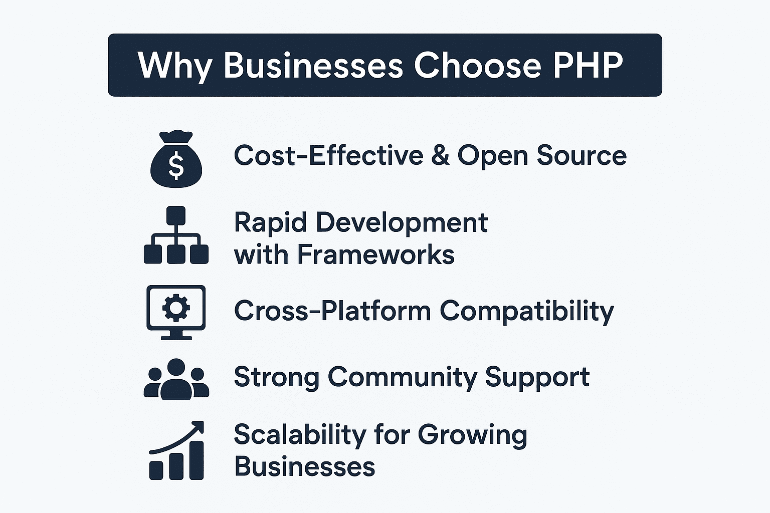 Why businesses choose PHP?