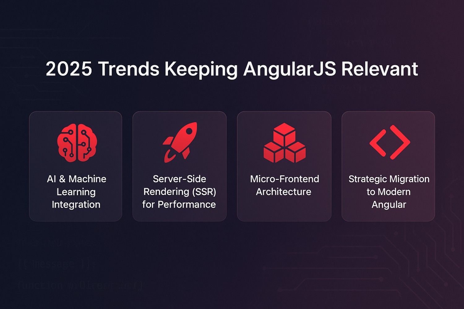 Angular JS trends in 2025