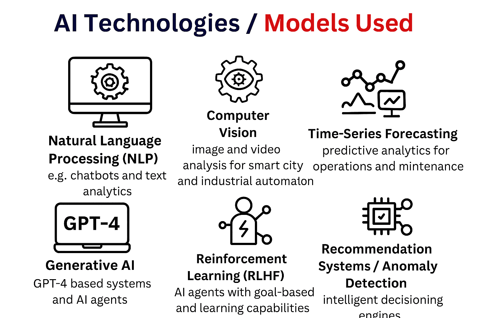 AI technologies used by SoftlabsGroup