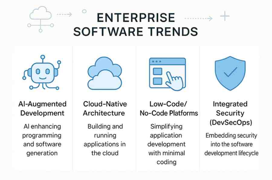 enterprise software trends in 2025