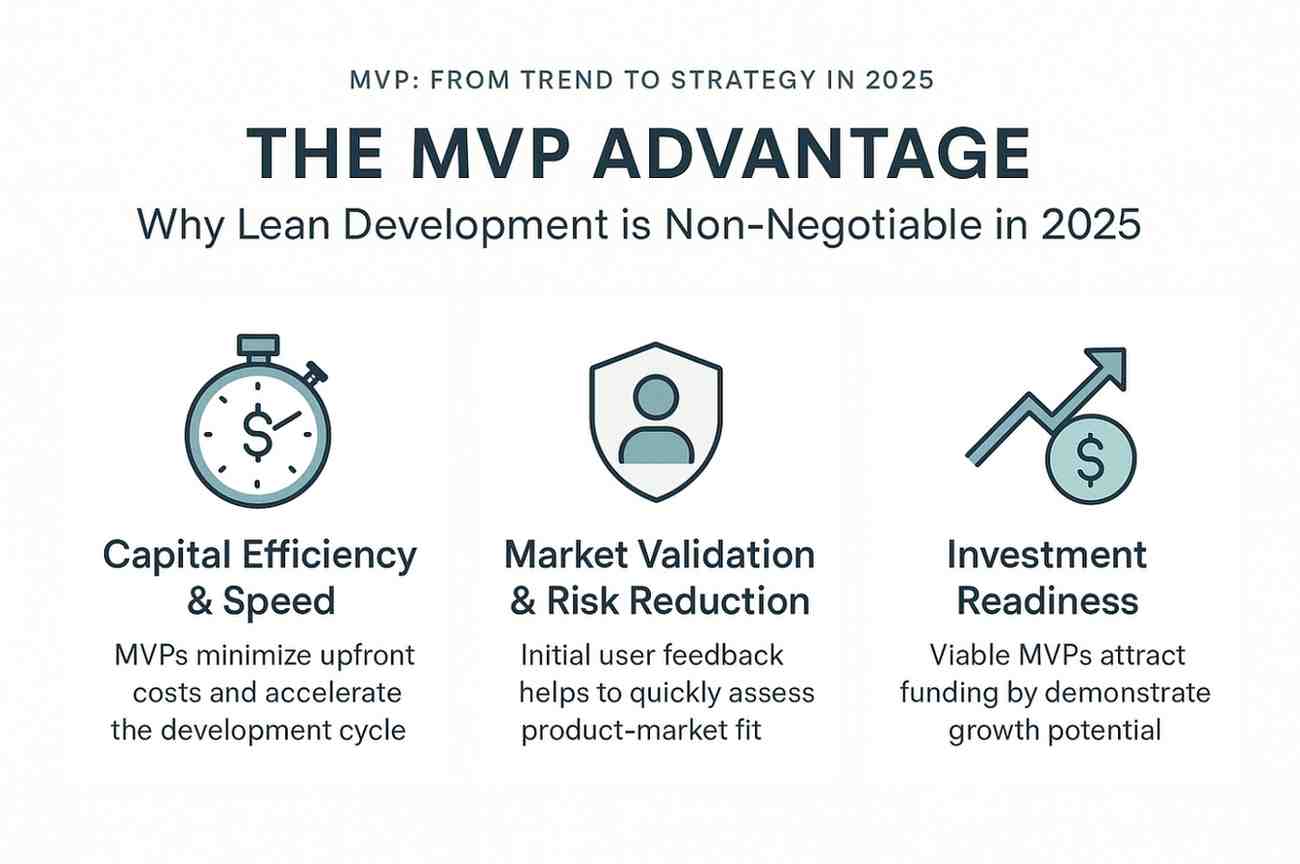 MPV development companies strateguc benefits