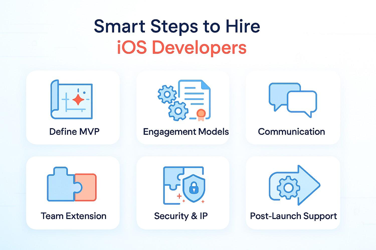 steps tp hire dedicated IOS APP development companies
