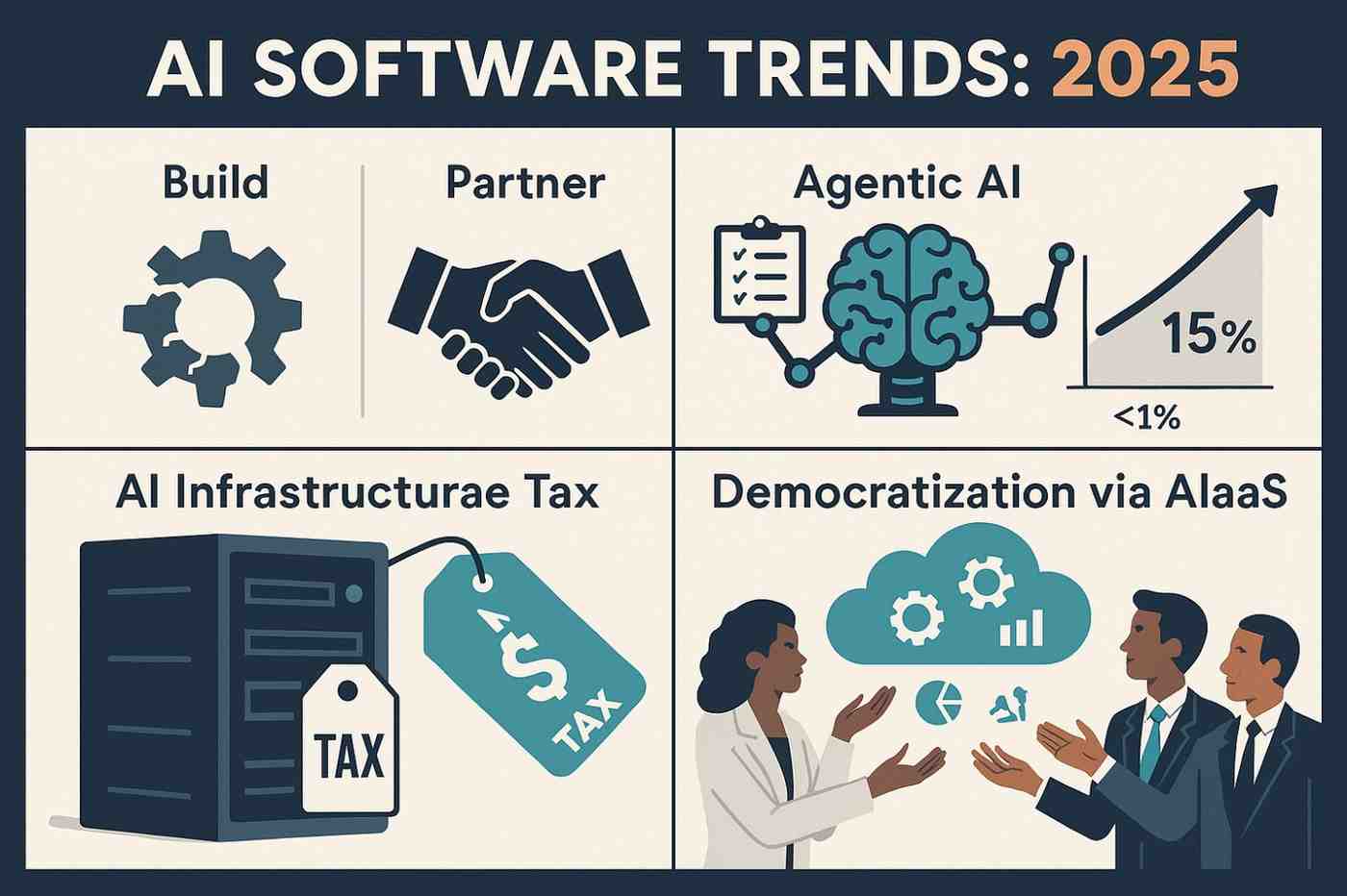 ai software development trends 2025
