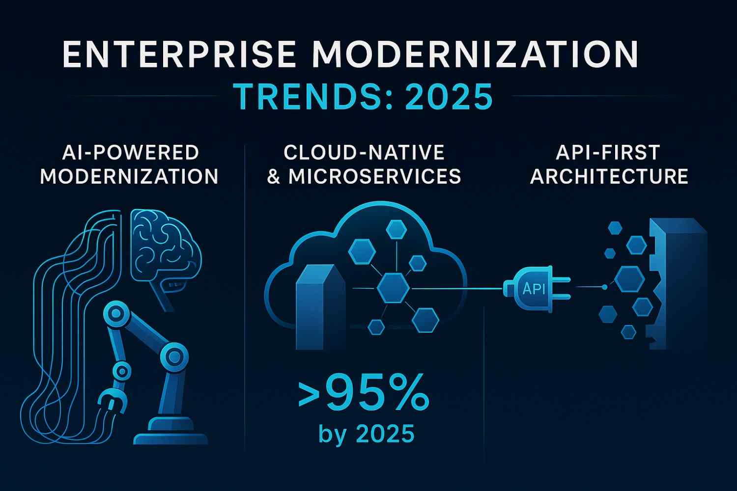 Enterprise Modernization trends