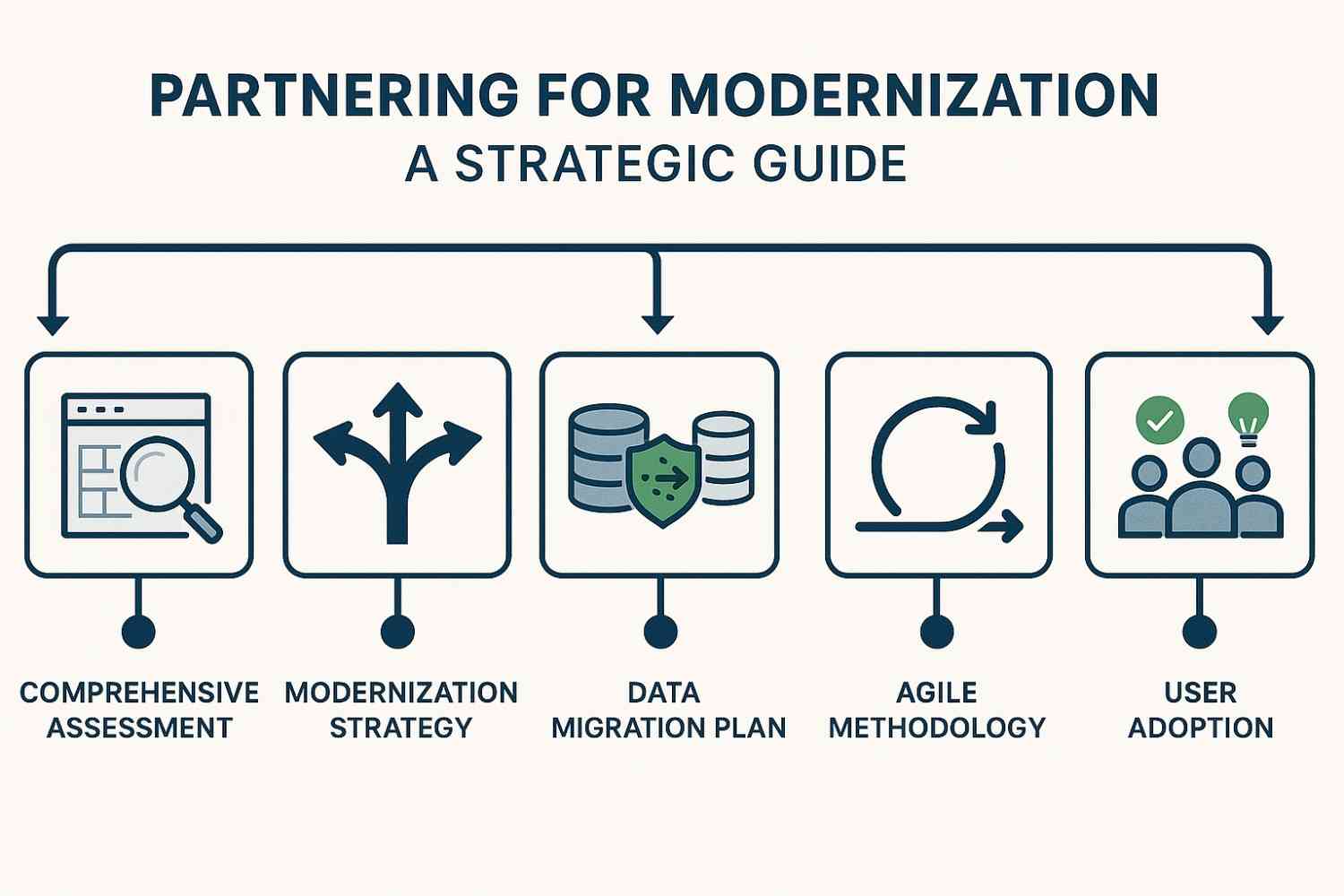 legacy application modernization companies tactics to engage