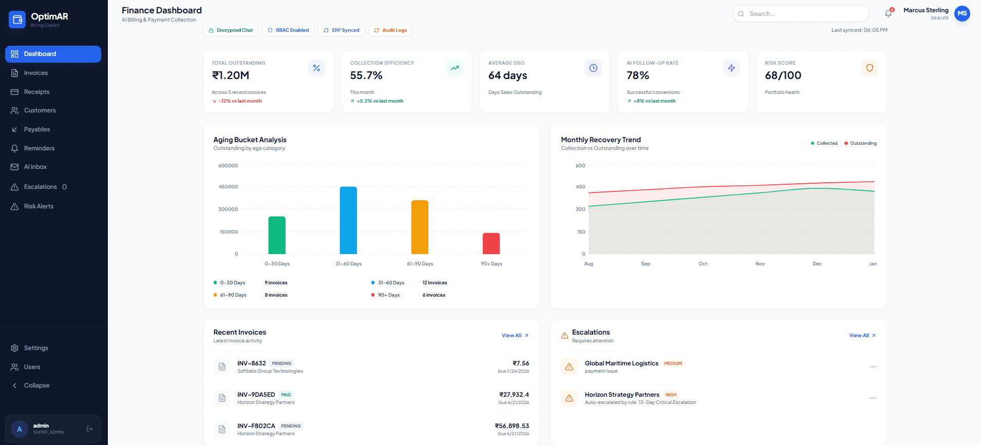 OptimAR Finance Dashboard showing real-time DSO of 64 days, Collection Efficiency 55.7%, AI Follow-up Rate 78%, Risk Score 68/100, aging bucket analysis chart, and monthly recovery trend