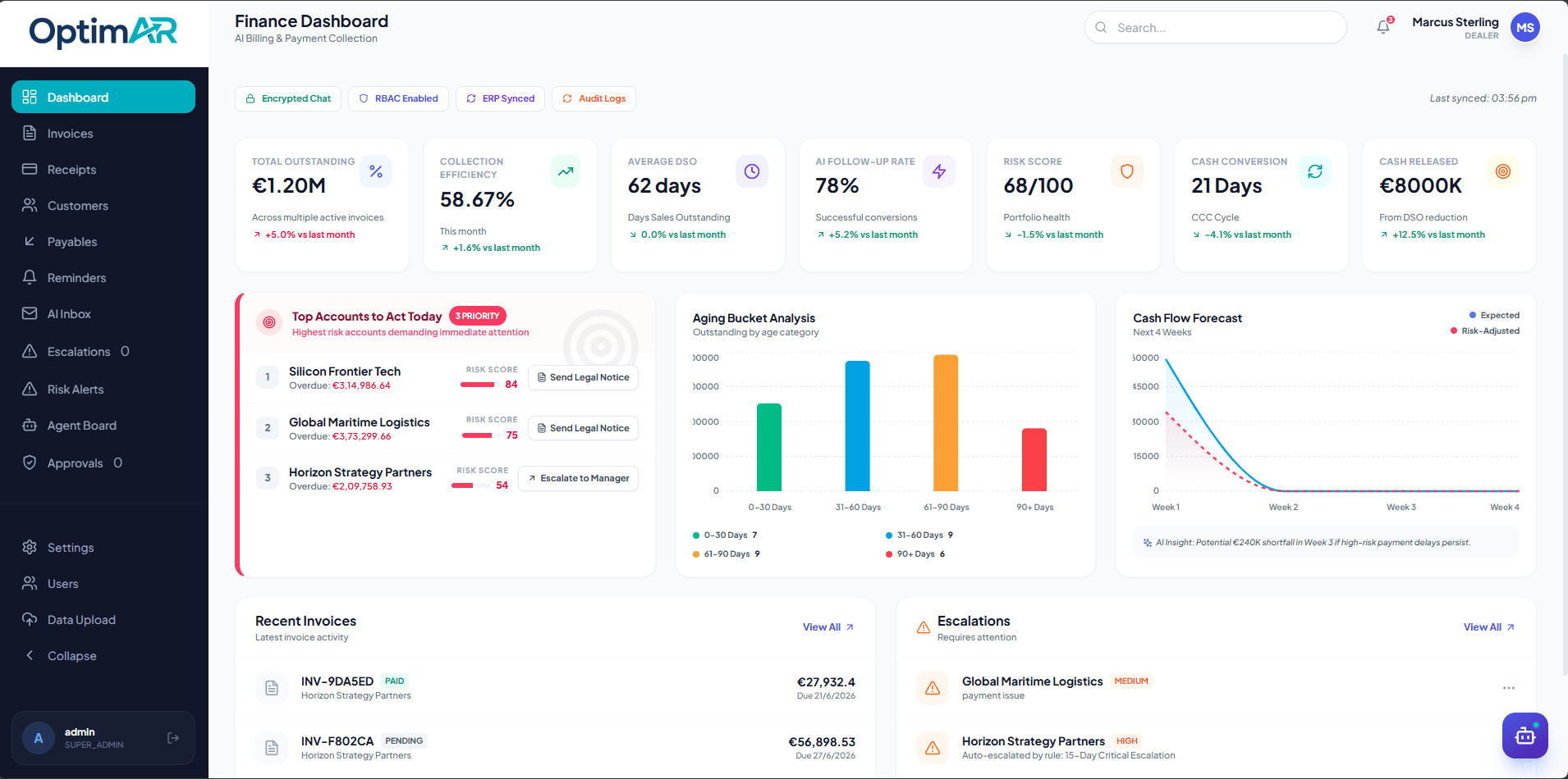OptimAR main dashboard showing DSO trends, aging buckets, and overdue accounts in real time