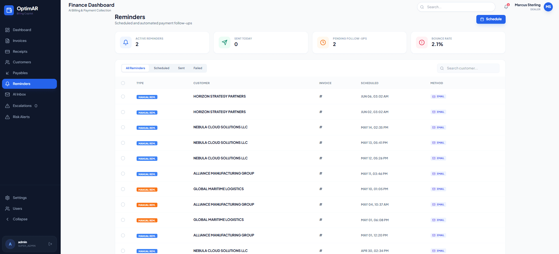 OptimAR automated payment reminder scheduling showing active reminders, sent today count, pending follow-ups, and reminder list for multiple B2B customers via email