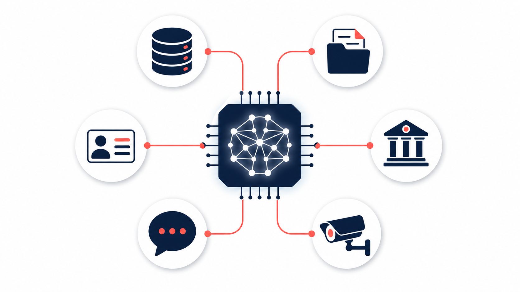 AI integration illustration showing an AI model connected to ERP, CRM, finance, document, and hardware systems