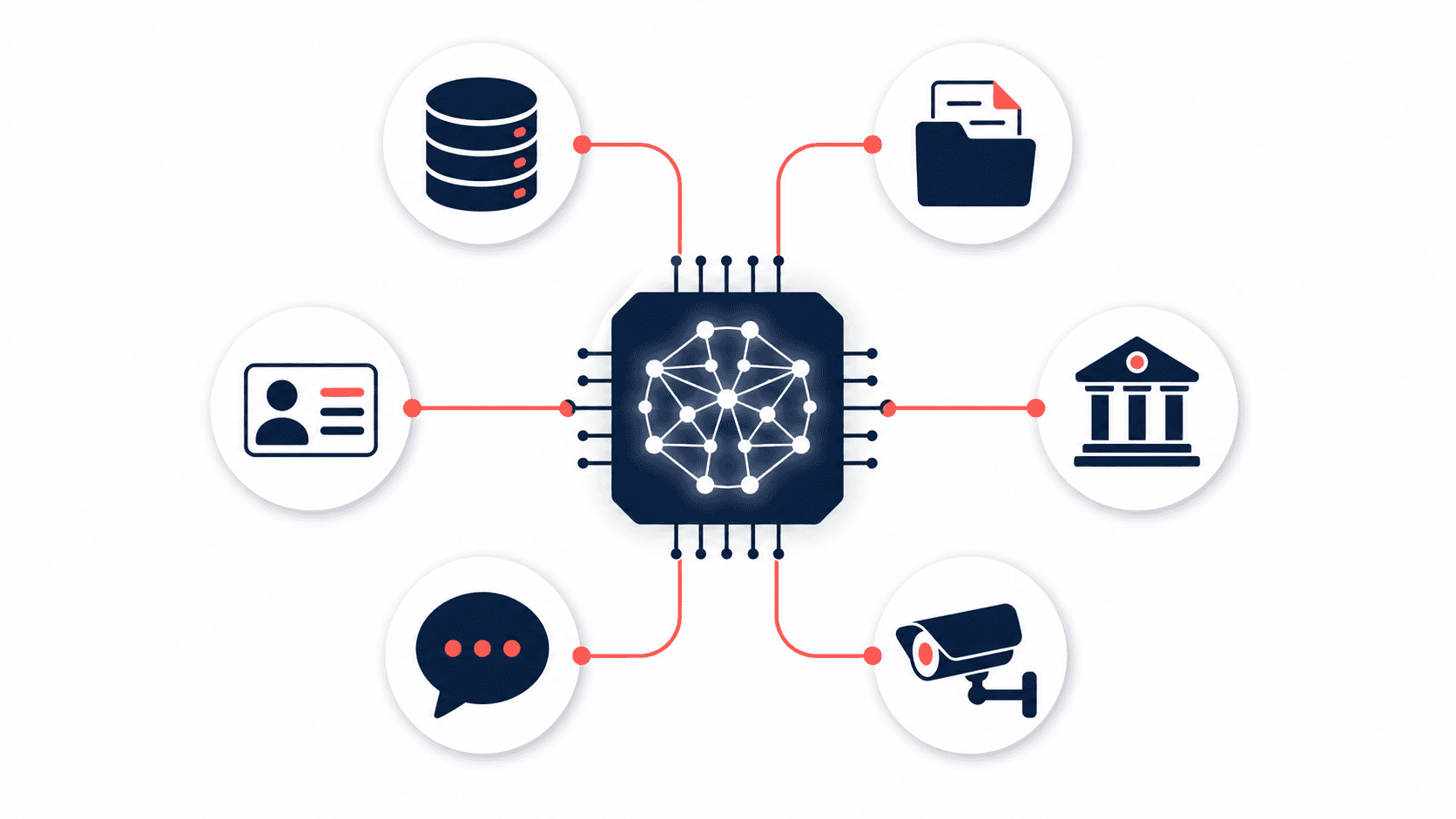 AI integration illustration showing an AI model connected to ERP, CRM, finance, document, and hardware systems