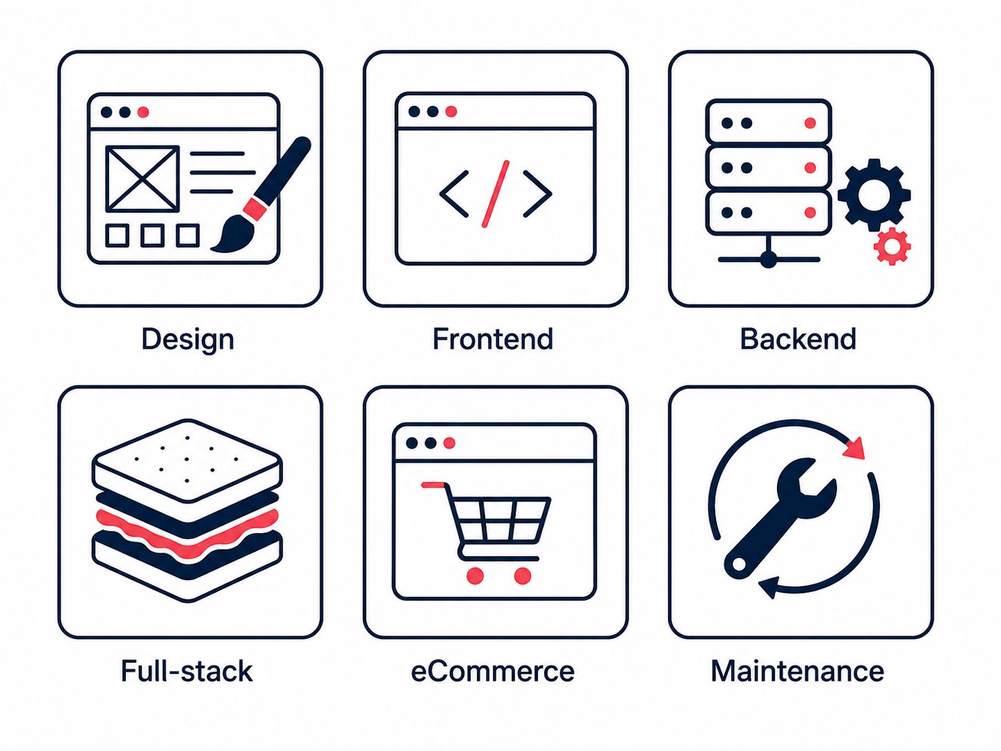 Six web outsourcing services layers: web design, frontend, backend, full-stack, eCommerce, and maintenance