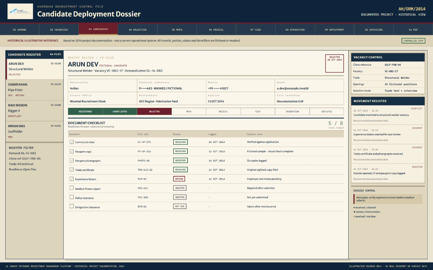 Candidate master, CV, passport and document checklist in overseas recruitment management software
