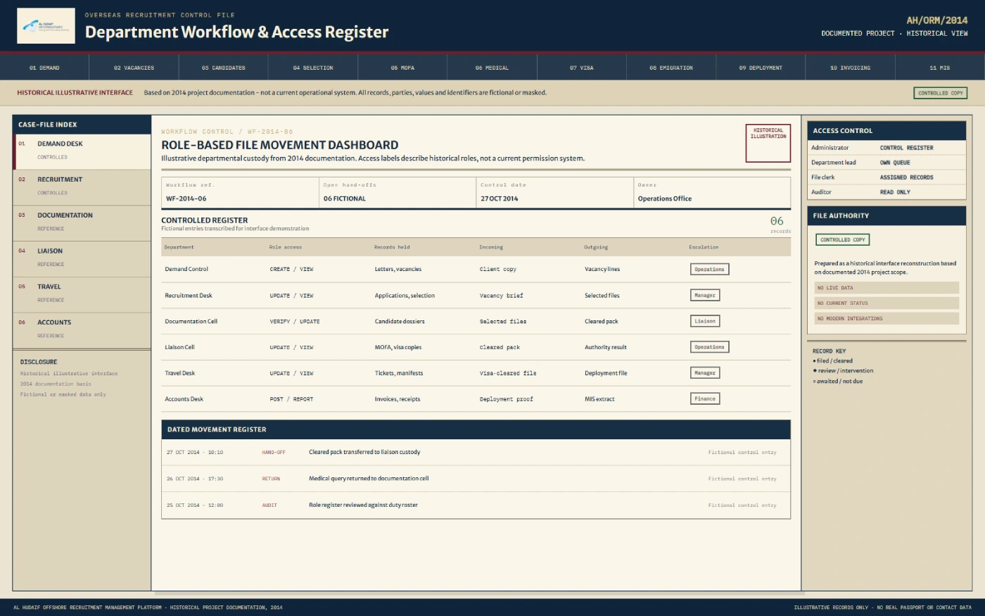 Department and assigned-rights screen for a Gulf recruitment management system
