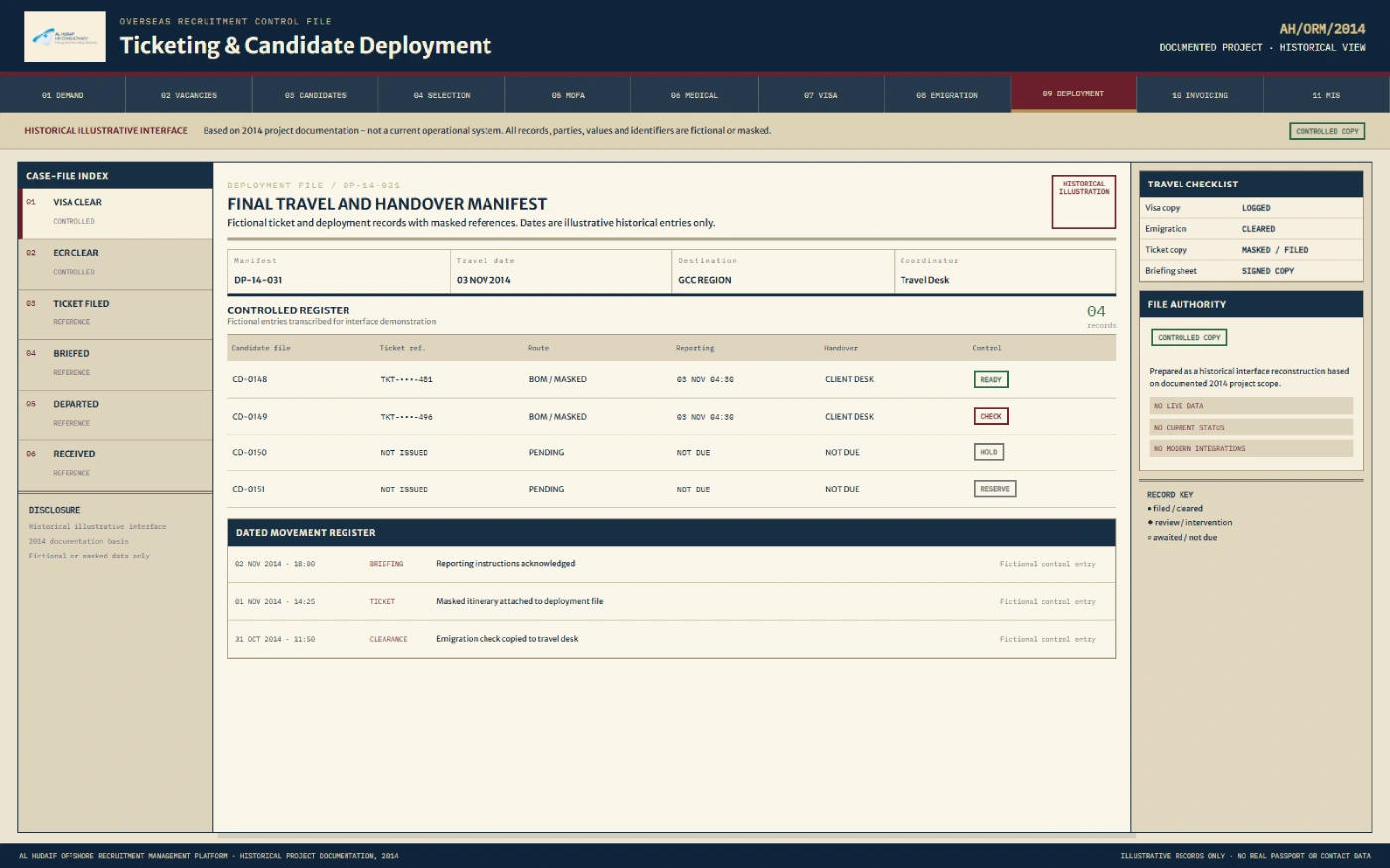Visa, emigration, travel and candidate deployment tracking system screen