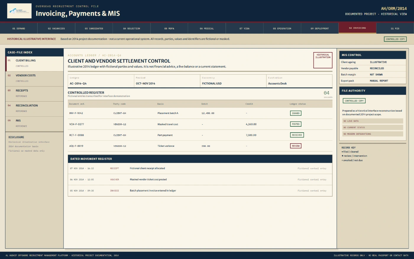 Vendor and client invoice, payment and outstanding tracking in recruitment agency ERP
