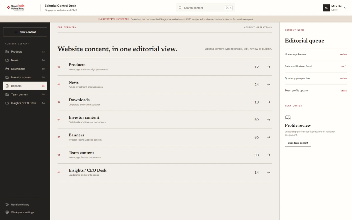 Illustrative overview of investment website content managed through a central CMS