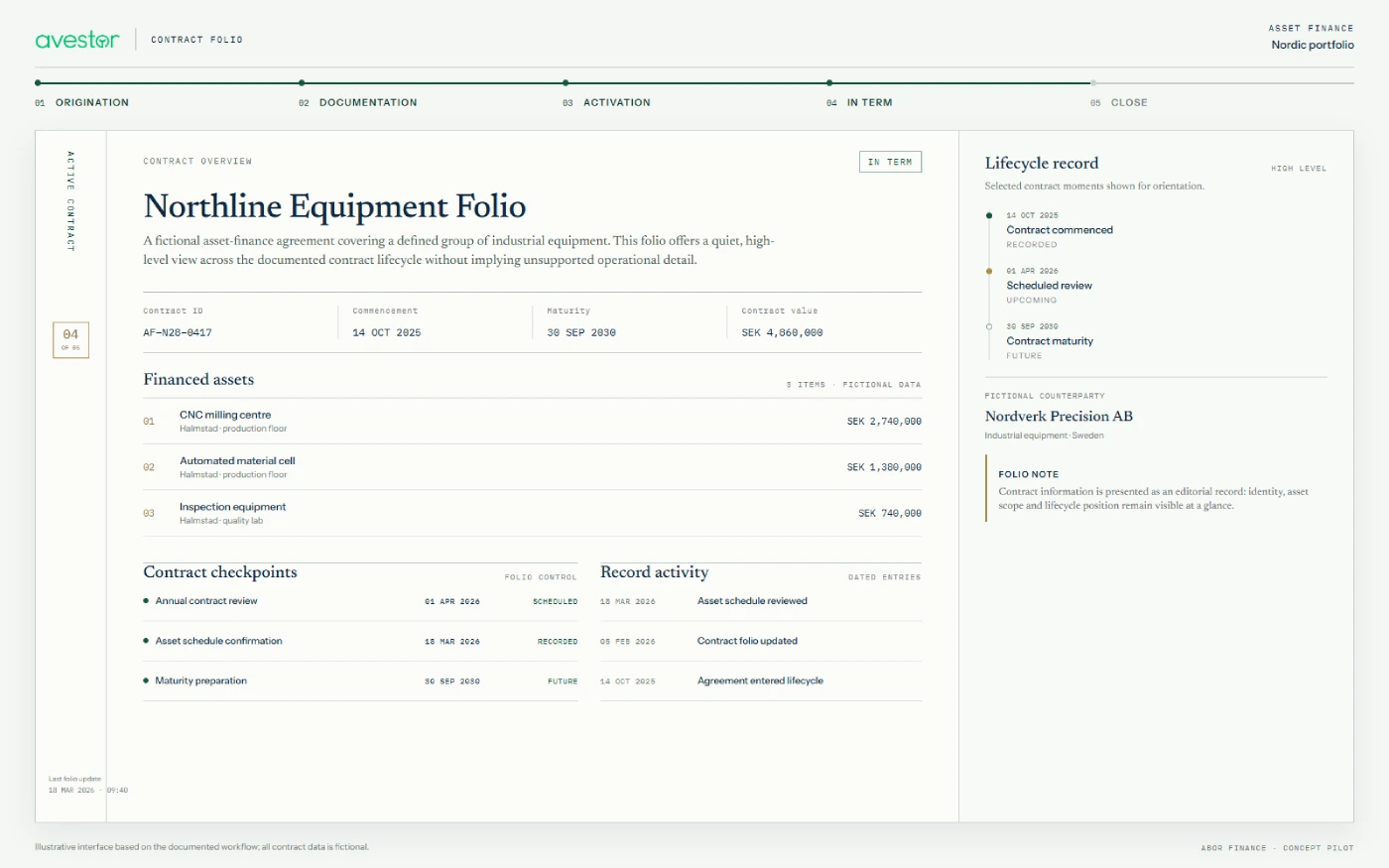 Illustrative asset finance contract management software overview for ABOR